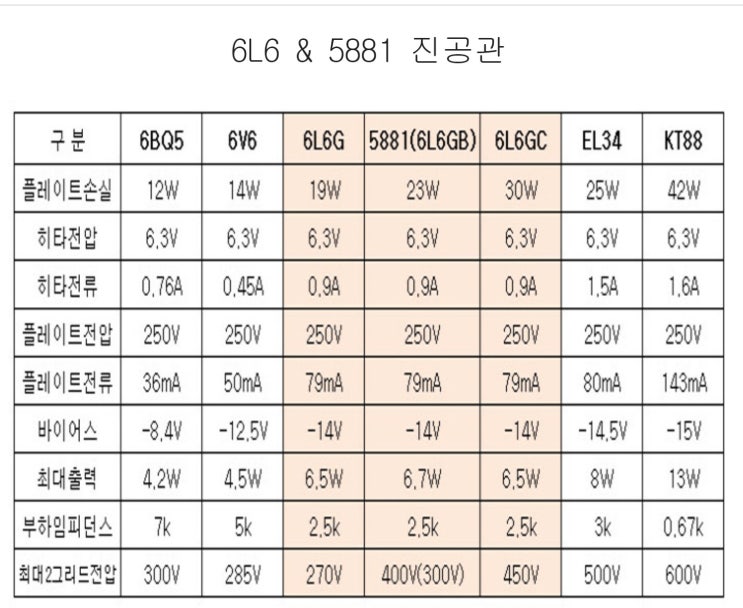 6L6계열 진공관 : 네이버 블로그