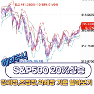 S&P500 저점 대비 20% 상승 원인과 조정장, 약세장, 강세장 기준 알아보기 (ft. VOO 수익률 공유)