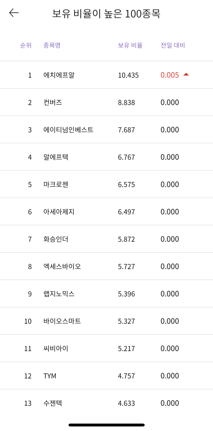 에치에프알 주주행동주의> 감사말씀, 현재 상황, 앞으로의 계획(주주서한 발송) : 네이버 블로그