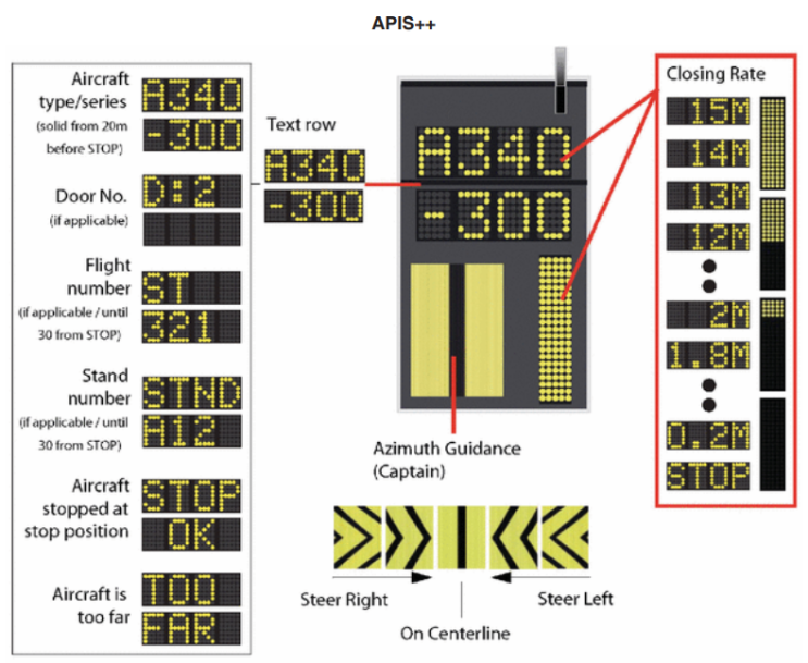 VDGS(Visual Docking Guidance System) : 네이버 블로그