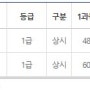 [시험후기] 6월 11일 무역영어 1급 (불합격)