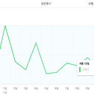 여전히 그대로네요. 블로그 살리기~~