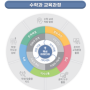 2022년 개정교육과정 수학(2025년 3.1일부터 실시)