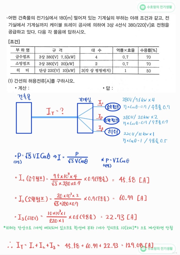 전기기사 실기 문제풀이 (공급 전선의 허용전류와 전선굵기 계산문제) [20년 4회] : 네이버 블로그