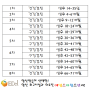 양산 영유아 건강검진 에델소아청소년과