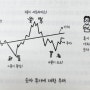 분기 실적을 분석 할 때 포인트