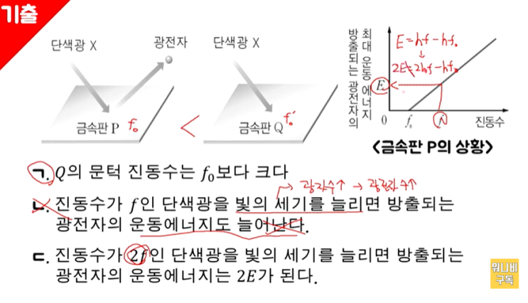 [물리1] 3단원 6차시 광전효과_워니비 (on YouTube) : 네이버 블로그