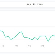 미용실 마케팅이 고민이시라면? 스마트 플레이스부터 살펴보세요