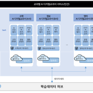 "AI 디지털교과서 추진방안 발표" 요약 정리