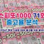 스피또1000 71회 출고율 분석 (Feat. 역대 스피또1000 출고율 지표 분석)