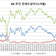 올해 하반기에 최악의 역전세가 난다는 분들 있는데...