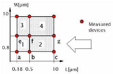 Binning of Model parameters : 네이버 블로그