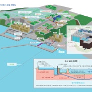 후쿠시마 오염수 해양 방류 오염수는 안전한가요, 위험한가요?