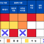 크린에버 제품을 용도별로 쉽게 선택하기