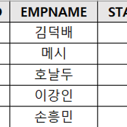 [DB]Oracle ORA-01427 : 단일 행 하위 질의에 2개 이상의 행이 리턴되었습니다