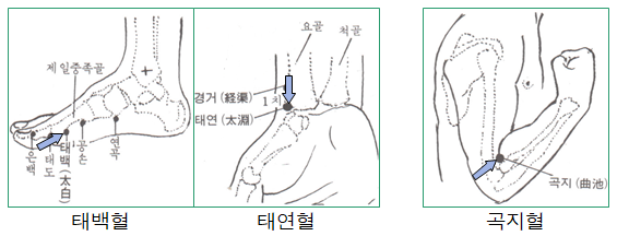 사암침법 어혈방 - 파일 첨부 : 네이버 블로그