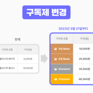 풀리수학 구독제 & 콘텐츠 개편 안내