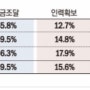 정책자금 대출(융자)를 왜 받아야 하나요? [정책자금 대출(융자)의 이점]