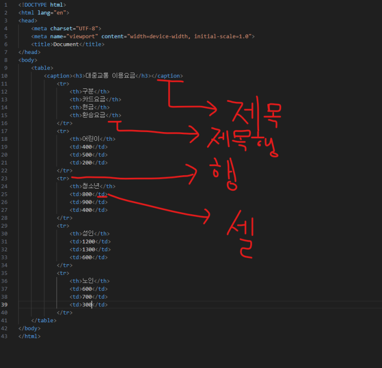 [HTML]표 만들기 : 네이버 블로그