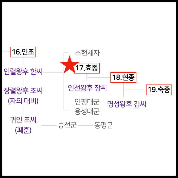 18. 17대왕 효종 : 네이버 블로그