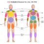 섬유근육통 증상 '전신통증과 신경계, 정신적 문제' 원인은?