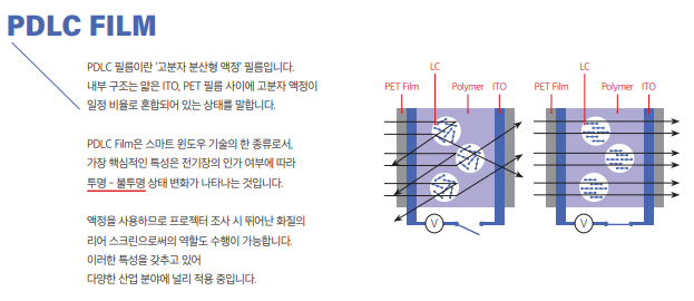 비싸다고? 스마트필름-PDLC필름 알고가자[PDLC그룹(주)] : 네이버 블로그
