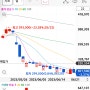 최근에 주식투자,단기로보고 "이종목"좀 사봤습니다.