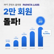 파파타랩스 2만 회원 돌파!