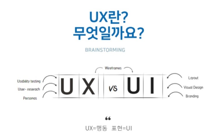 대전UIUX학원 :) UI와 UX의 차이? 웹디자인도 같은 말인가? : 네이버 블로그