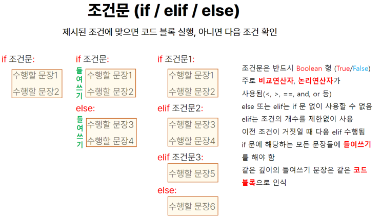 [데이터 분석][Python] 파이썬 기초 문법 (4) - 조건문 if elif else 반복문 while for in ...