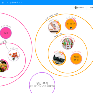 간트차트에 특화된 프로젝트 관리 협업도구 아요아!(아사나, JIRA, 지라 찾는 분들 함 보세요!)