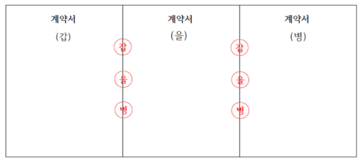 [용어] 계약서 승인을 위한 서명, 기명, 날인, 직인, 계인, 간인의 뜻을 정리했어요. : 네이버 블로그