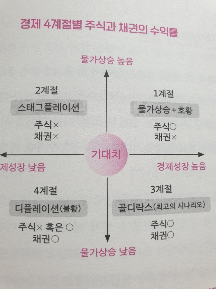 평생 저축밖에 몰랐던 66세 임 여사, 주식으로 돈 벌다(1, 2교시)/ 강환국 지음 : 네이버 블로그