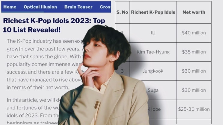 BTS V | Kim Taehyung is the richest male idol in 2023 방탄소년단 뷔 : 네이버 블로그