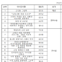 2023 고창 문화·관광 상품 발굴 아이디어 공모전 우수상 수상