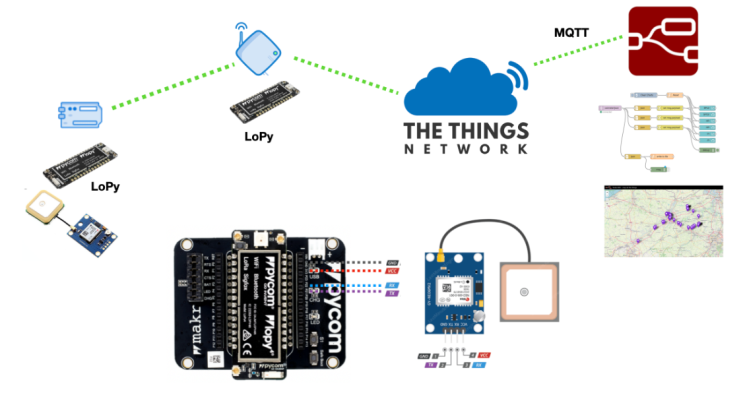 [IoT] 로라(LoRa) 통신이란? - IoT 통신 기술(RF) : 네이버 블로그