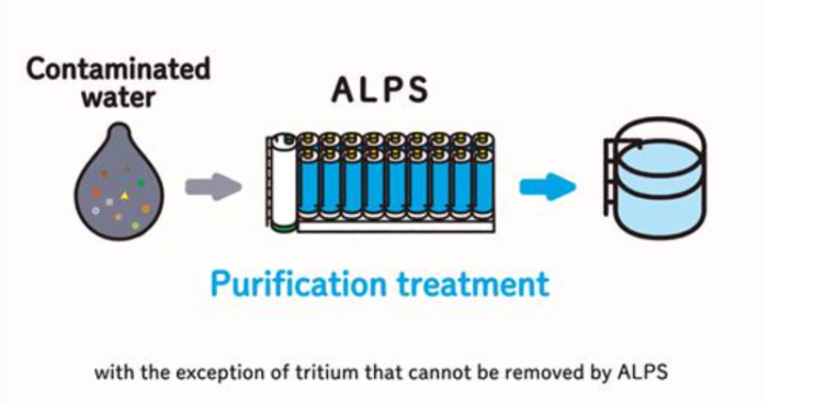 ALPS(알프스)(Advanced Liquid Processing System) 다핵종제거설비 : 네이버 블로그