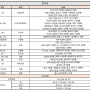 다낭 한 시장 가격, 핑크 스파, 핑크 성당, 환전 꿀팁, 다낭 필수 코스 군탱 후기