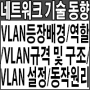 VLAN의 등장배경/VLAN 역할/VLAN 규격/VLAN 구조/VLAN 설정방식/VLAN 동작과정 분석하기