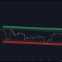 코인 시장을 읽는 비밀 무기! Trend Channels [ChartPrime]로 트레이딩 성공률을 높여보자