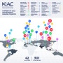 2023 KIAC 국가별 참가자 수입니다.
