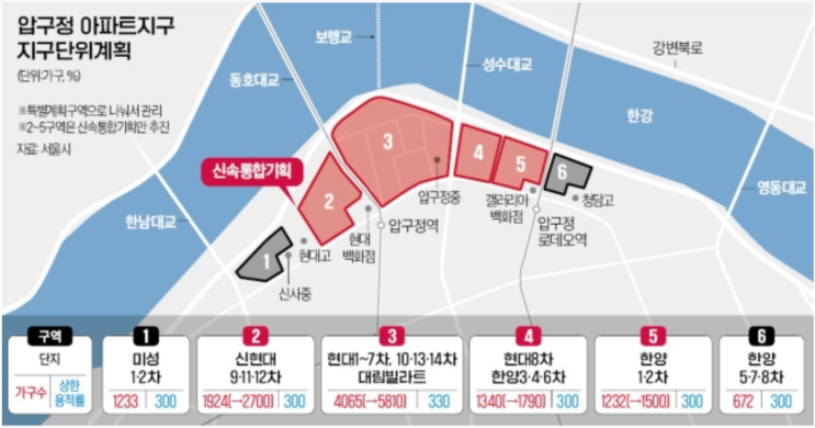 2023 『압구정아파트지구 지구단위계획(변경안)』 확정 후 주민 재열람 공고 등 사업 본격 추진, 예고(1) : 네이버 블로그