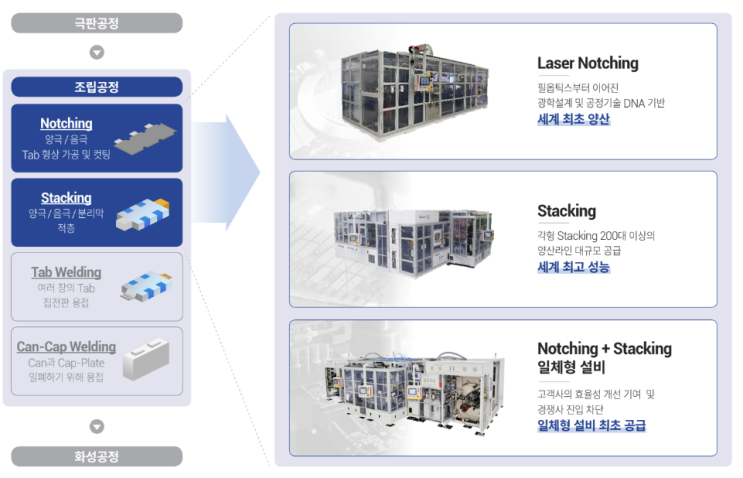 7월 필에너지 공모주 청약(7월 5~6일) : 네이버 블로그