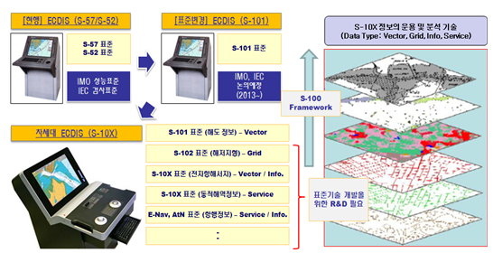 S-100 ECDIS : 네이버 블로그
