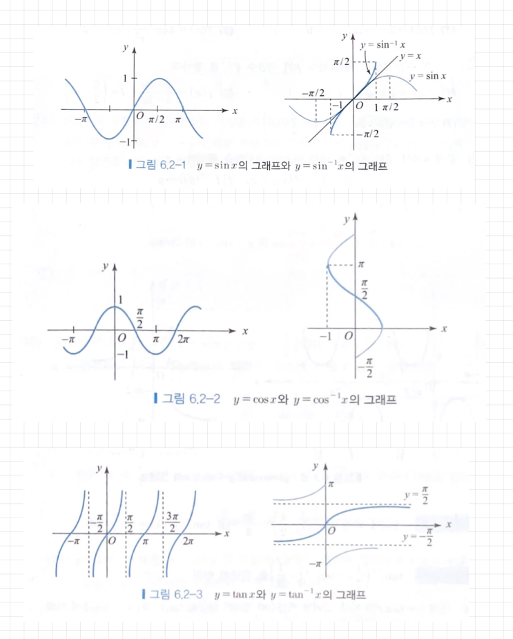 삼각함수의 역함수 (+도함수) : 네이버 블로그