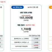7월 네이버부동산 매물광고 cp사 가격비교
