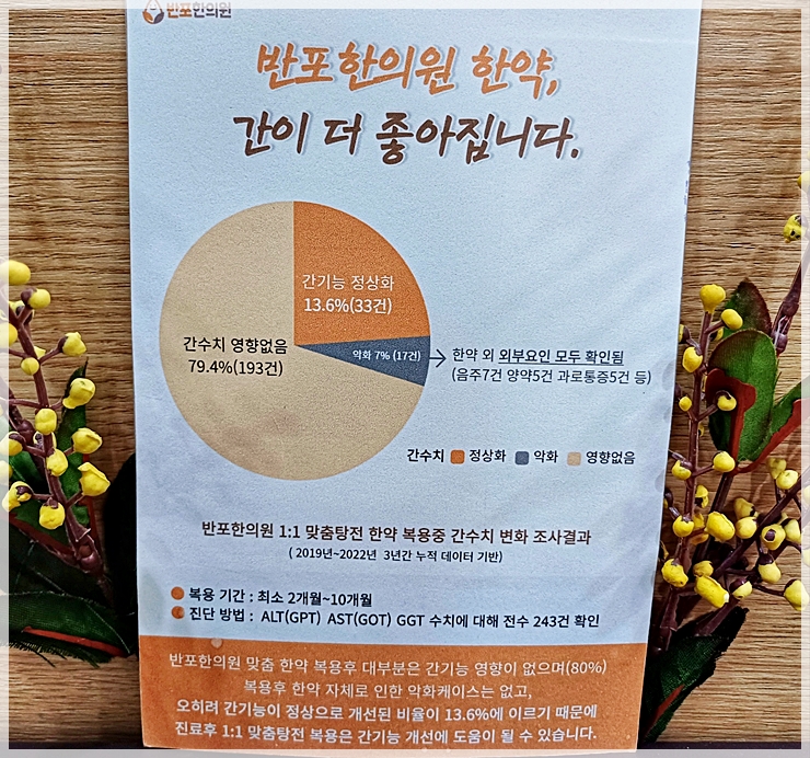 두통 어지러움 구토 체내 기능 문제로 나타나는 : 네이버 블로그