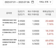 (23.07.06) 7월달 수익 및 soxl, yinn 매수