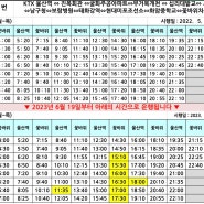 울산역 리무진 각 종점별 출발시간 최신 시간표 (2023년 6월 19일 부터 적용, 5001~5005번 리무진