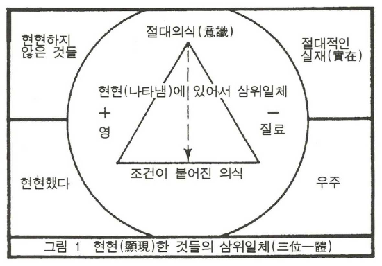 1장 의식(Consciousness) : 네이버 블로그